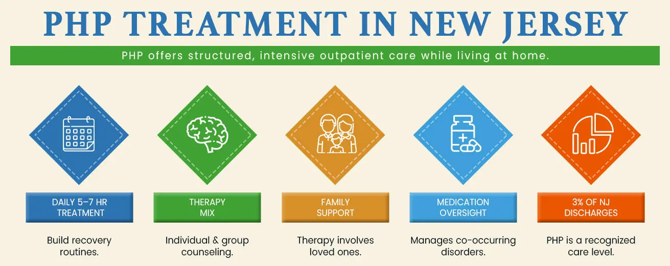 php-treatment-in-new-jersey